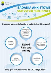 Badania ankietowe realizowane przez GUS
