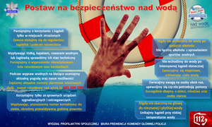 Policja po raz kolejny apeluje o rozwagę podczas wypoczynku nad wodą